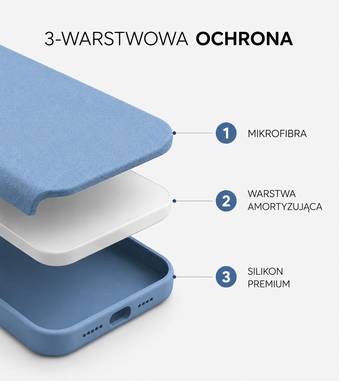 3-Warstwowa ochrona
